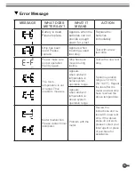 Предварительный просмотр 55 страницы VocalPoint SMS-4250 Owner'S Manual