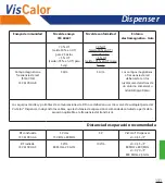 Preview for 131 page of VOCO VisCalor User Manual