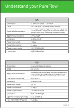 Preview for 6 page of VOCOlinc VAP1 Owner'S Manual