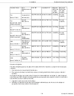 Preview for 33 page of Vocollect Talkman T5 Hardware Documentation