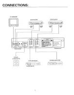 Preview for 5 page of VocoPro DA-2900V Owner'S Manual