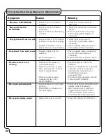 Preview for 29 page of VocoPro DTX-9900K Owner'S Manual