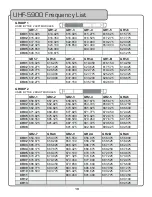 Preview for 19 page of VocoPro UHF-5900 Owner'S Manual