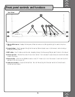 Предварительный просмотр 12 страницы VocoPro UHF-6800 Owner'S Manual