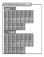 Предварительный просмотр 21 страницы VocoPro UHF-8900 Owner'S Manual