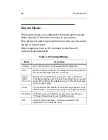 Preview for 78 page of Vodavi DVXPlus II User Manual