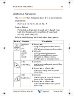 Preview for 17 page of Vodavi nomad IP User Manual