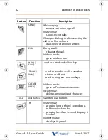 Preview for 18 page of Vodavi nomad IP User Manual