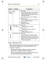 Preview for 19 page of Vodavi nomad IP User Manual