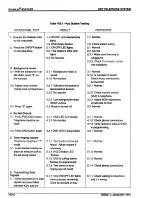 Preview for 125 page of Vodavi Starplus 616 FLEX General Description, Installation And Maintenance