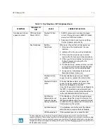 Preview for 296 page of Vodavi Starplus DHS Technical Manual