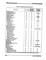 Preview for 20 page of Vodavi StarPlus SPD 1428 Description, Operating & Specification Manual