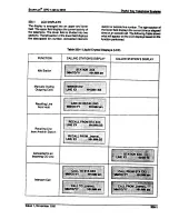 Preview for 75 page of Vodavi StarPlus SPD 1428 Description, Operating & Specification Manual