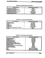 Preview for 107 page of Vodavi StarPlus SPD 1428 Description, Operating & Specification Manual