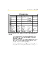 Preview for 337 page of Vodavi Starplus Triad 1 System Programming Manual