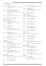 Preview for 26 page of voestalpine Bohler URANOS 4000-5000 GSM Instruction Manual