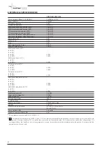 Preview for 32 page of voestalpine Bohler URANOS 4000-5000 GSM Instruction Manual