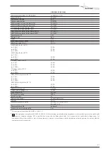 Preview for 33 page of voestalpine Bohler URANOS 4000-5000 GSM Instruction Manual