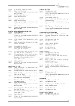 Preview for 65 page of voestalpine bohler welding URANOS 1700 AC/DC Instruction Manual