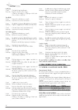 Preview for 22 page of voestalpine bohler welding URANOS 4000 AC/DC Instruction Manual