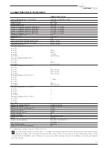 Preview for 95 page of voestalpine bohler welding URANOS 4000 AC/DC Instruction Manual