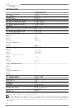 Preview for 190 page of voestalpine bohler welding URANOS 4000 AC/DC Instruction Manual