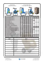 Preview for 2 page of Vogel Pumpen ENERGY 1 Use And Maintenance Instruction Manual