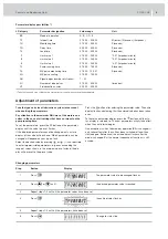 Preview for 5 page of Vogel E+471 Instructions Manual