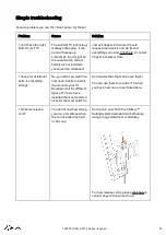 Preview for 20 page of vogel's TVM 3210 Series Full Installation Manual