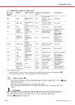 Preview for 10 page of Vogelsang FX116 Operating Instructions Manual