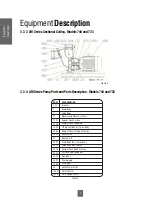 Предварительный просмотр 7 страницы Vogt AM Series Service Manual