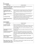 Preview for 72 page of Vogt Tube-Ice HFO10 Service Manual