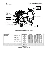 Preview for 57 page of Vogt VT100 Service Manual