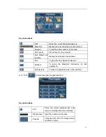 Preview for 28 page of Vogue GPS 600 User Manual