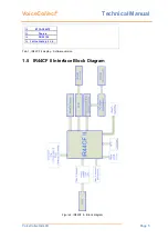 Preview for 5 page of VoiceCollect IR44CF-II Technical Manual