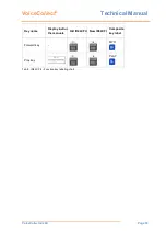 Preview for 16 page of VoiceCollect IR44CF-II Technical Manual
