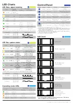 Предварительный просмотр 11 страницы Void Bias D1 User Manual