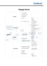 Preview for 5 page of VoiSmart VEP-2100 Quick Reference