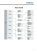 Preview for 15 page of VoiSmart VEP-2100 Quick Reference