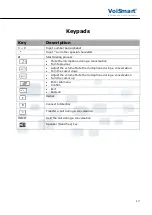 Preview for 17 page of VoiSmart VEP-2100 Quick Reference