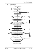 Preview for 20 page of Voith 91868550 Instructions And Operating Manual