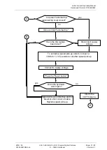 Preview for 21 page of Voith 91868550 Instructions And Operating Manual