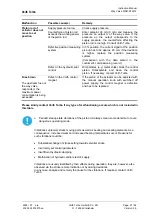 Preview for 21 page of Voith WSR-D16212 Instruction Manual