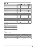 Preview for 5 page of VOKERA AriaPRO 004 M User Instructions