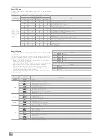 Preview for 30 page of VOKERA AriaPRO 004 M User Instructions