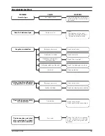 Preview for 69 page of VOKERA CONDEXA PRO 100 S Installation & Servicing Instructions Manual