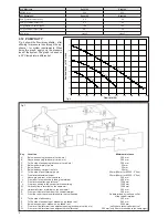 Preview for 10 page of VOKERA Excel 25 User Instructions