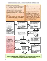 Preview for 34 page of VOKERA Excel 25 User Instructions