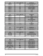 Preview for 36 page of VOKERA Linea Max HE Installation & Servicing Instructions Manual