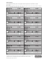 Preview for 41 page of VOKERA Unica i28 User Instructions